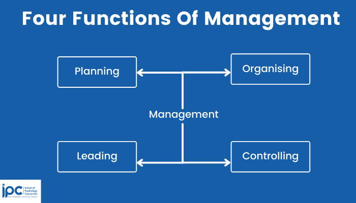 Four Key Functions Of Management Everyone Should Know | Human Capital Hub